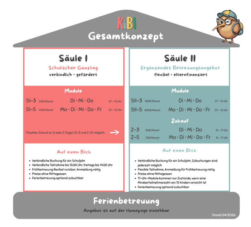 KiBi_Haus.png